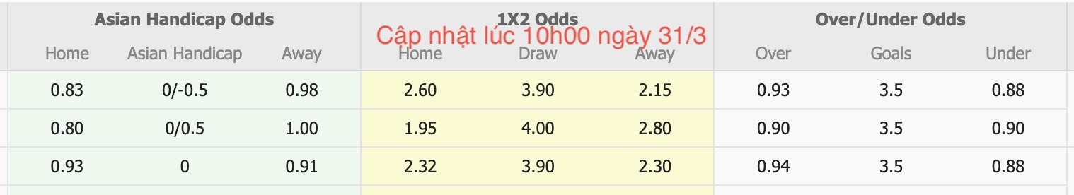 Nhận định, soi kèo U21 Watford vs U21 Coventry, 20h00 ngày 31/3: Tiếp tục trượt dài - Ảnh 6