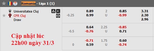 Nhận định, soi kèo Universitatea Cluj vs CFR Cluj, 0h30 ngày 1/4: Hụt hơi - Ảnh 6