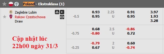 Nhận định, soi kèo Zaglebie Lubin vs Rakow Czestochowa, 0h00 ngày 1/4: Bứt phá - Ảnh 6