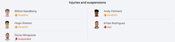 Soi kèo phạt góc Celta Vigo vs Las Palmas, 2h00 ngày 1/4 - Ảnh 5