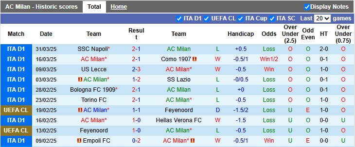 Nhận định, soi kèo AC Milan vs Inter Milan, 2h00 ngày 3/4: Màu đỏ may mắn - Ảnh 1