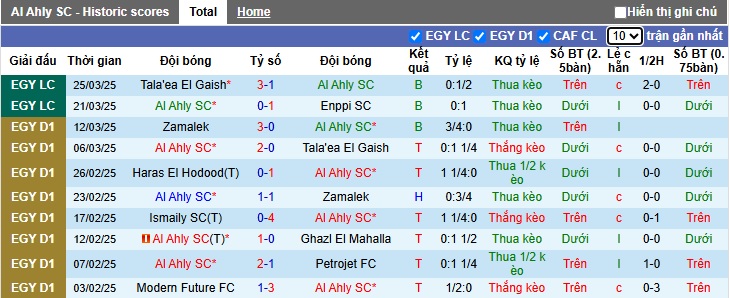 Nhận định, soi kèo Al Ahly vs Al-Hilal Omdurman, 02h00 ngày 2/4: Khách khó làm nên chuyện - Ảnh 3