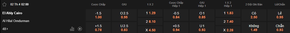 Nhận định, soi kèo Al Ahly vs Al-Hilal Omdurman, 02h00 ngày 2/4: Khách khó làm nên chuyện - Ảnh 4