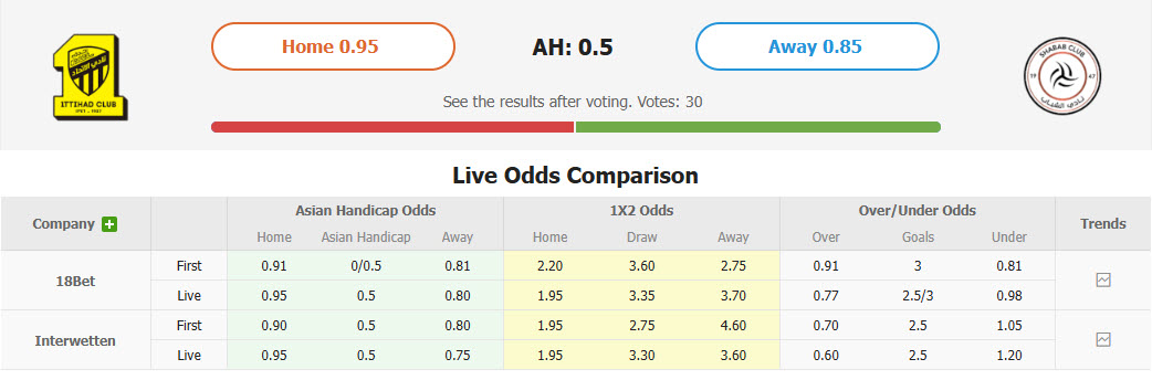 Nhận định, soi kèo Al Ittihad Jeddah vs Al-Shabab, 01h00 ngày 1/4: Tự tin giành vé chung kết - Ảnh 1