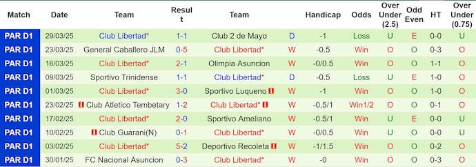 Nhận định, soi kèo Alianza Lima vs Club Libertad, 9h00 ngày 2/4: Không dễ cho chủ nhà - Ảnh 3