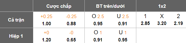 Nhận định, soi kèo Apollon vs AC Omonia, 22h00 ngày 1/4: Khó cho cửa trên - Ảnh 5