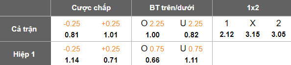 Nhận định, soi kèo Ararat-Armenia vs Urartu, 22h00 ngày 1/4: Lật ngược tình thế - Ảnh 4