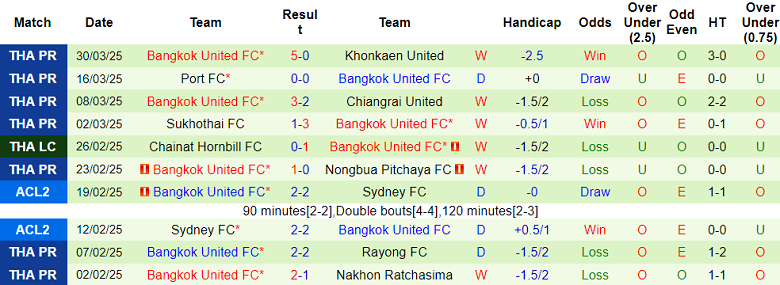 Nhận định, soi kèo Arda Kardzhali vs Cherno More, 18h15 ngày 2/4: Chia điểm? - Ảnh 2