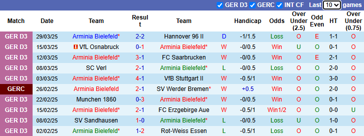 Nhận định, soi kèo Arminia Bielefeld vs Leverkusen, 1h45 ngày 2/4: Khách dồn sức - Ảnh 2