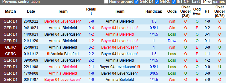 Nhận định, soi kèo Arminia Bielefeld vs Leverkusen, 1h45 ngày 2/4: Khách dồn sức - Ảnh 4