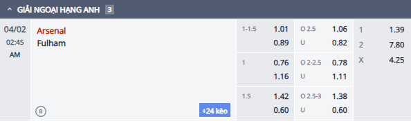 Nhận định, soi kèo Arsenal vs Fulham, 1h45 ngày 2/4: Đối thủ khó nhằn - Ảnh 1