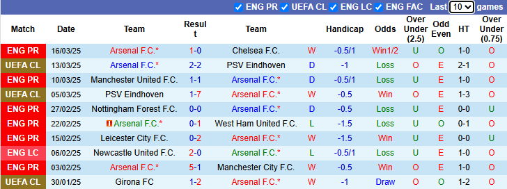 Nhận định, soi kèo Arsenal vs Fulham, 1h45 ngày 2/4: Đối thủ khó nhằn - Ảnh 2