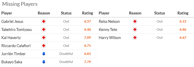Nhận định, soi kèo Arsenal vs Fulham, 1h45 ngày 2/4: Đối thủ khó nhằn - Ảnh 5