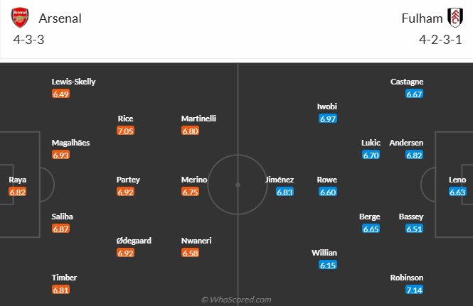 Nhận định, soi kèo Arsenal vs Fulham, 1h45 ngày 2/4: Đối thủ khó nhằn - Ảnh 6
