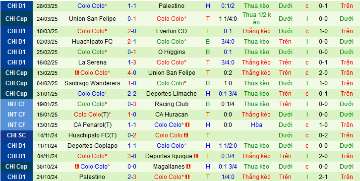Nhận định, soi kèo Atletico Bucaramanga vs Colo-Colo, 07h30 ngày 2/4:  - Ảnh 2