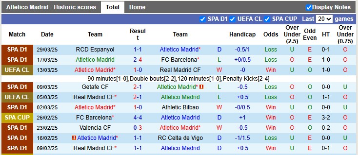 Nhận định, soi kèo Atletico Madrid vs Barcelona, 2h30 ngày 3/4: Căng như lượt đi - Ảnh 1
