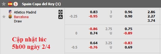 Nhận định, soi kèo Atletico Madrid vs Barcelona, 2h30 ngày 3/4: Căng như lượt đi - Ảnh 4