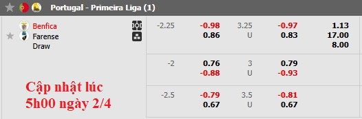 Nhận định, soi kèo Benfica vs Farense, 2h15 ngày 3/4: Đẳng cấp lên tiếng - Ảnh 5