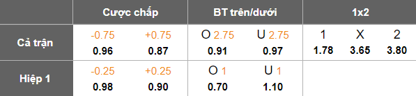 Nhận định, soi kèo Blackpool vs Reading, 01h45 ngày 2/4: Khó cho cửa dưới - Ảnh 5