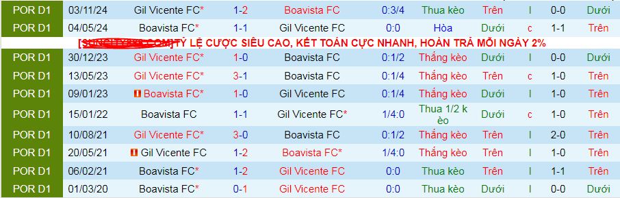 Nhận định, soi kèo Boavista vs Gil Vicente, 02h15 ngày 2/4  - Ảnh 3