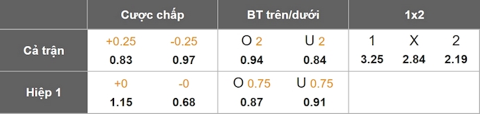 Nhận định, soi kèo Boyaca Chico vs Deportes Tolima, 8h10 ngày 2/4: Điểm tựa sân nhà - Ảnh 1