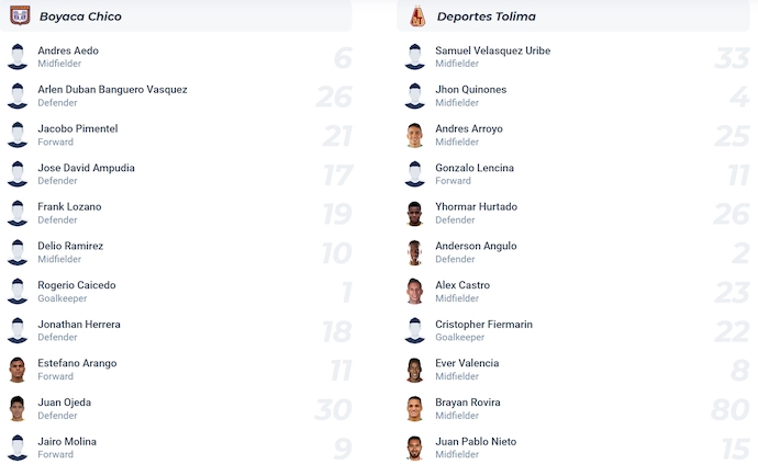 Nhận định, soi kèo Boyaca Chico vs Deportes Tolima, 8h10 ngày 2/4: Điểm tựa sân nhà - Ảnh 6