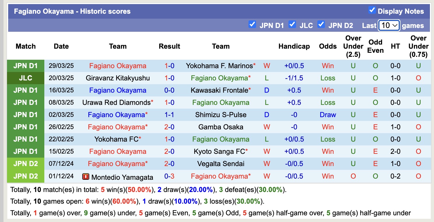 Nhận định, soi kèo Cerezo Osaka vs Fagiano Okayama, 17h00 ngày 2/4: Không hề dễ nhằn - Ảnh 3