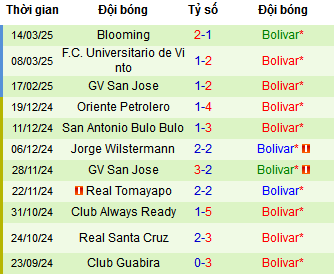 Nhận định, soi kèo Cerro Porteno vs Bolivar, 05h00 ngày 2/4 - Ảnh 1
