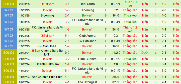 Nhận định, soi kèo Cerro Porteno vs Bolivar, 05h00 ngày 2/4 - Ảnh 3