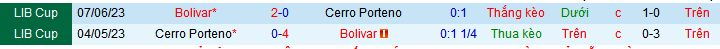 Nhận định, soi kèo Cerro Porteno vs Bolivar, 05h00 ngày 2/4 - Ảnh 4