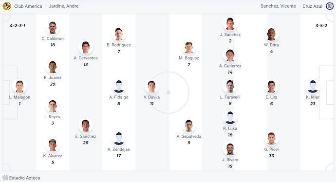 Nhận định, soi kèo Club America vs Cruz Azul, 8h15 ngày 2/4: Phong độ lên cao - Ảnh 11