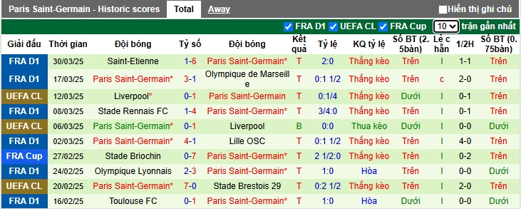 Nhận định, soi kèo Dunkerque vs PSG, 02h10 ngày 2/4: Trứng chọi đá - Ảnh 1