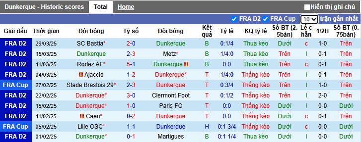 Nhận định, soi kèo Dunkerque vs PSG, 02h10 ngày 2/4: Trứng chọi đá - Ảnh 2