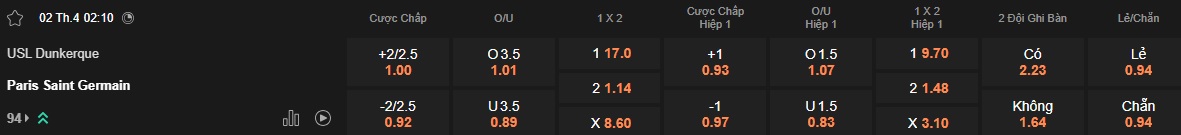 Nhận định, soi kèo Dunkerque vs PSG, 02h10 ngày 2/4: Trứng chọi đá - Ảnh 3