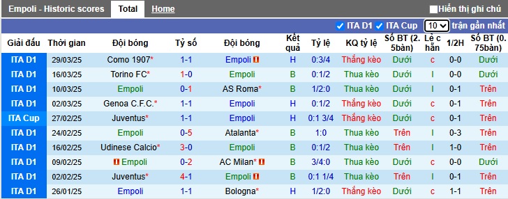 Nhận định, soi kèo Empoli vs Bologna, 02h00 ngày 2/4: Khách vào chung kết - Ảnh 3