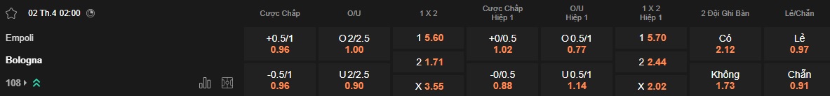 Nhận định, soi kèo Empoli vs Bologna, 02h00 ngày 2/4: Khách vào chung kết - Ảnh 4