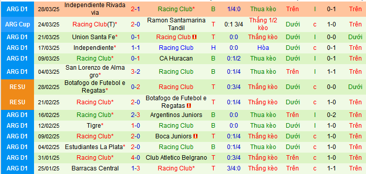 Nhận định, soi kèo Fortaleza vs Racing Club, 07h30 ngày 2/4 - Ảnh 2