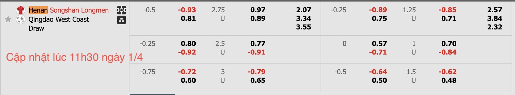 Nhận định, soi kèo Henan FC vs Qingdao West Coast, 18h00 ngày 1/4: Bất phân thắng bại - Ảnh 6