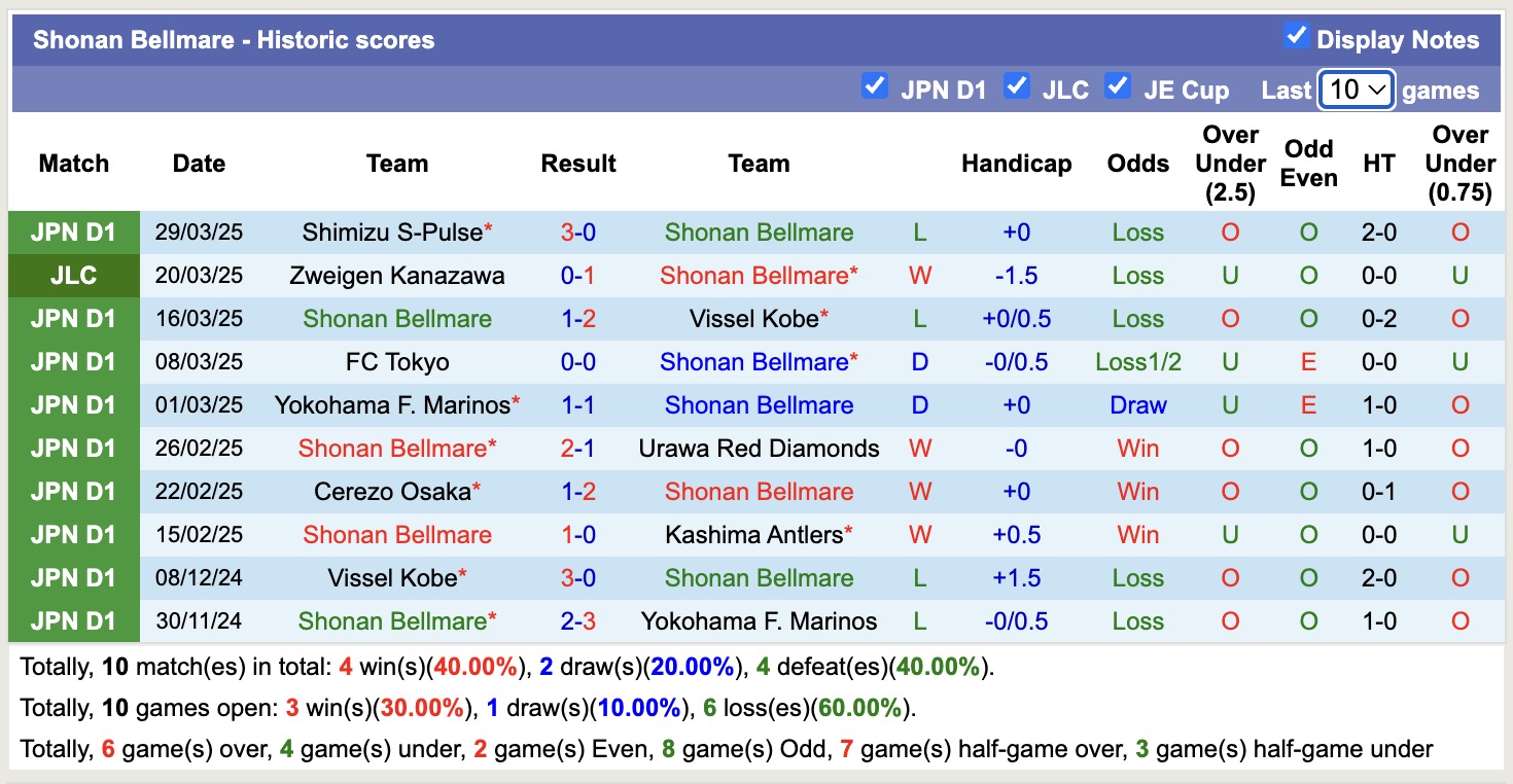 Nhận định, soi kèo Kawasaki Frontale vs Shonan Bellmare, 17h00 ngày 2/4: Khẳng định sức mạnh - Ảnh 3