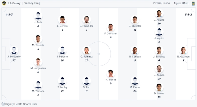 Nhận định, soi kèo LA Galaxy vs Tigres UANL, 10h15 ngày 2/4: Tìm lại vị thế - Ảnh 6