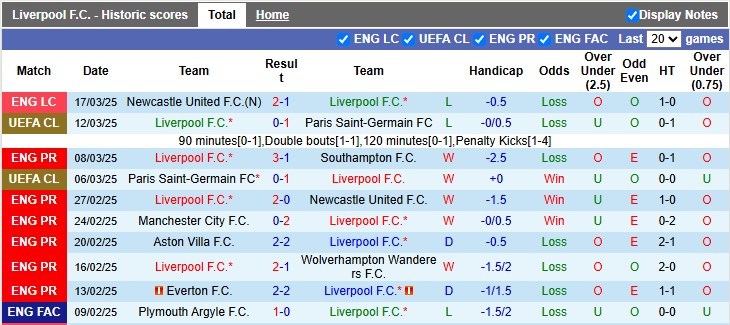 Nhận định, soi k&egrave;o Liverpool vs Everton, 2h00 ng&agrave;y 3/4: Tiếp tục gặp kh&oacute; - Ảnh 1