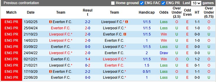 Nhận định, soi k&egrave;o Liverpool vs Everton, 2h00 ng&agrave;y 3/4: Tiếp tục gặp kh&oacute; - Ảnh 3
