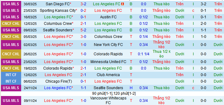 Nhận định, soi kèo Los Angeles vs Inter Miami, 10h30 ngày 3/4 - Ảnh 1