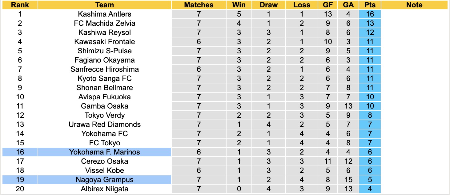 Nhận định, soi kèo Nagoya Grampus vs Yokohama Marinoss, 17h00 ngày 2/4: Tin vào chủ nhà - Ảnh 11