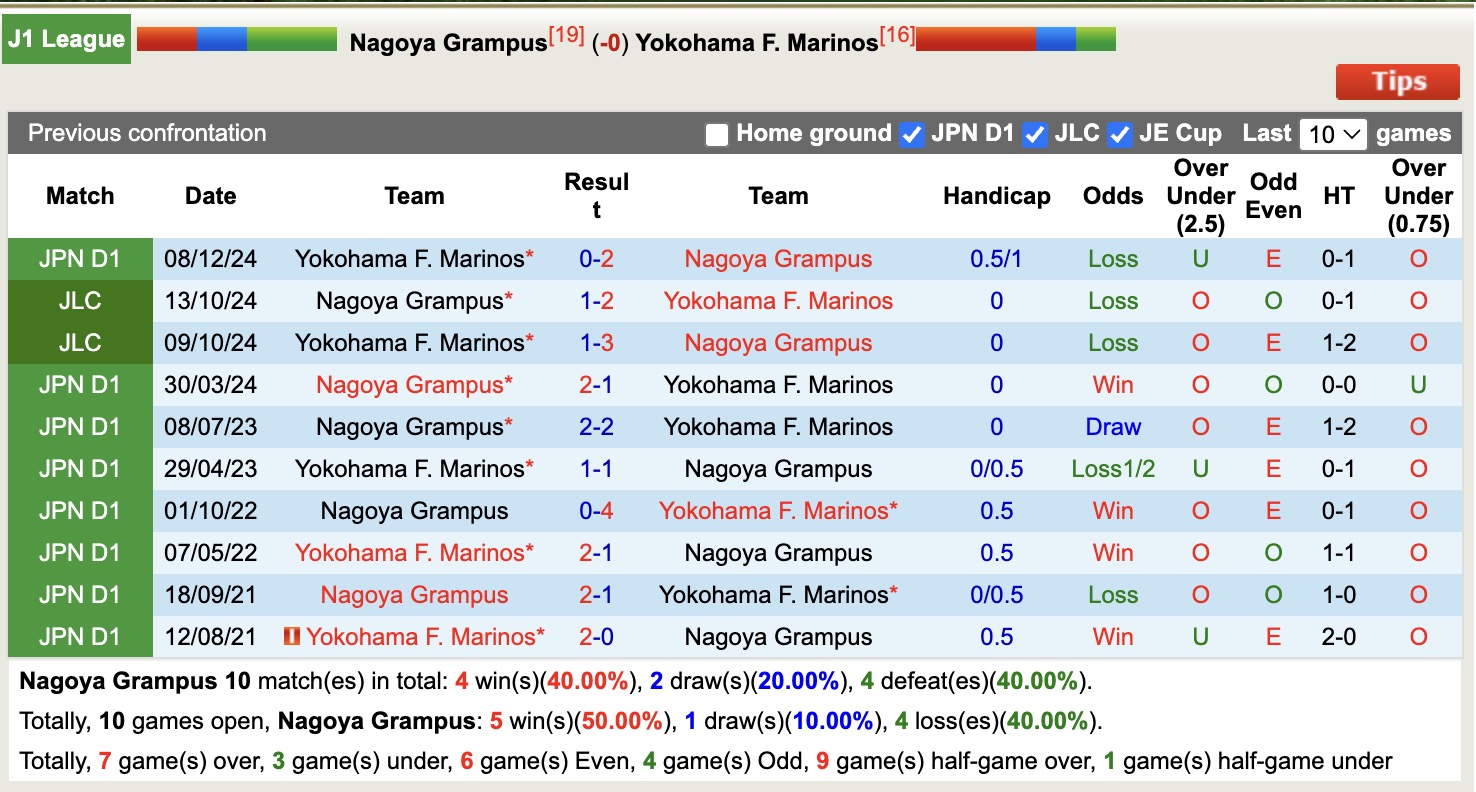 Nhận định, soi kèo Nagoya Grampus vs Yokohama Marinoss, 17h00 ngày 2/4: Tin vào chủ nhà - Ảnh 12