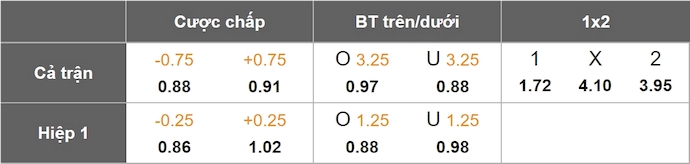 Nhận định, soi kèo Newcastle vs Brentford, 1h45 ngày 3/4: Không dễ cho chủ nhà - Ảnh 1