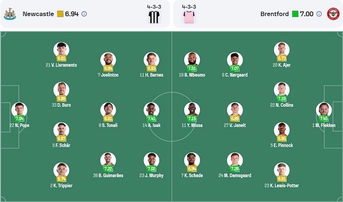 Nhận định, soi kèo Newcastle vs Brentford, 1h45 ngày 3/4: Không dễ cho chủ nhà - Ảnh 7