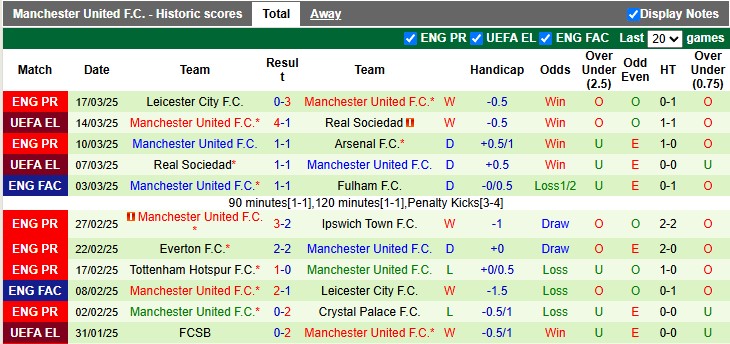 Nhận định, soi kèo Nottingham vs MU, 2h00 ngày 2/4: Quỷ đỏ lên tiếng - Ảnh 2
