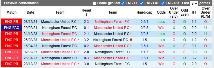 Nhận định, soi kèo Nottingham vs MU, 2h00 ngày 2/4: Quỷ đỏ lên tiếng - Ảnh 3