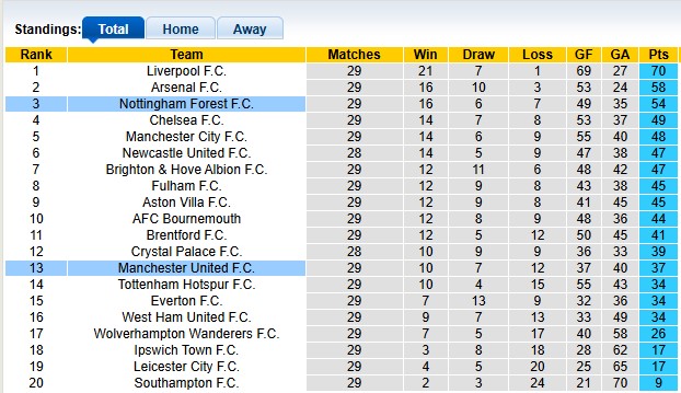 Nhận định, soi kèo Nottingham vs MU, 2h00 ngày 2/4: Quỷ đỏ lên tiếng - Ảnh 4